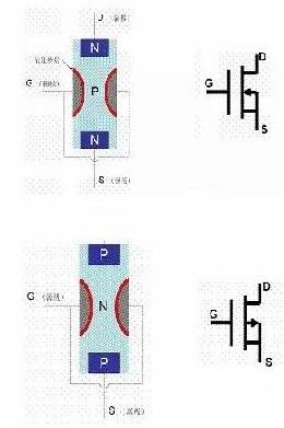 場效應(yīng)管與BJT管