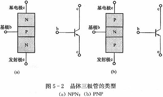 測(cè)判三極管