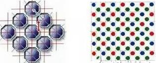 ccd傳感器與cmos區(qū)別