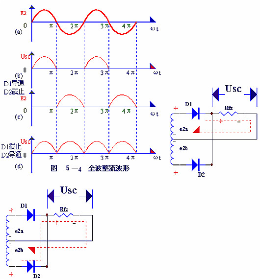 電子電路圖，整流二極管的作用,整流電路