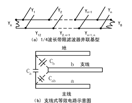 濾波器的設(shè)計