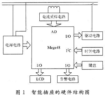 智能節(jié)能插座設(shè)計(jì)方案