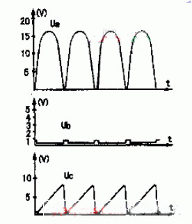 正弦交流電信號(hào),鋸齒波電信號(hào)