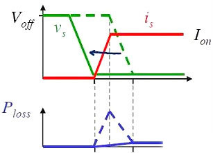 MOS管,開關(guān)電流，MOSFET