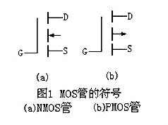 場(chǎng)效應(yīng)管N、P溝道區(qū)分與導(dǎo)通