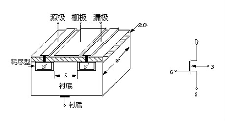 MOS管示意圖，構(gòu)造