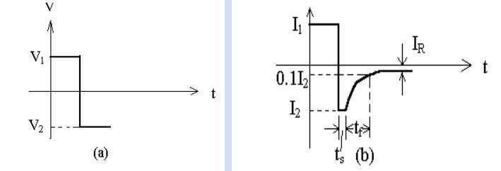 二極管開關(guān)作用，二極管反向恢復(fù)時間