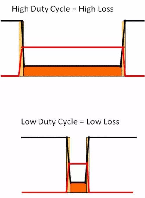 開(kāi)關(guān)控制器
