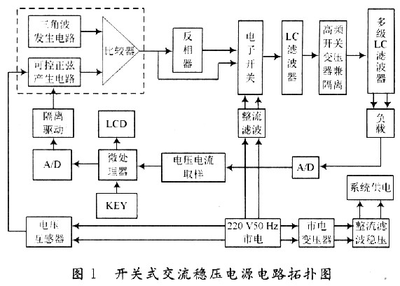 開關式交流穩(wěn)壓電源