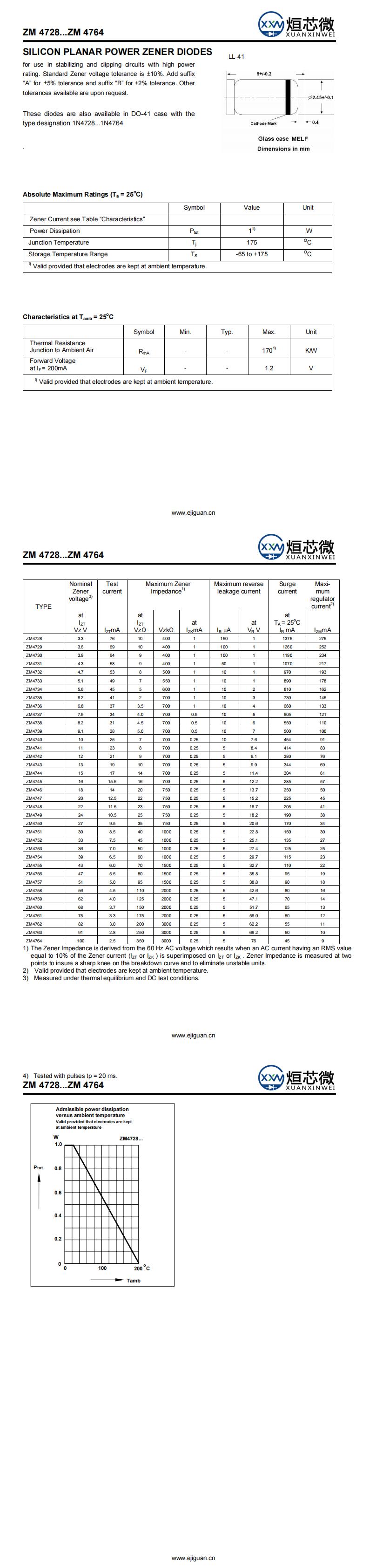 ZM4735穩(wěn)壓二極管