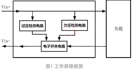 過欠壓、防反接電路
