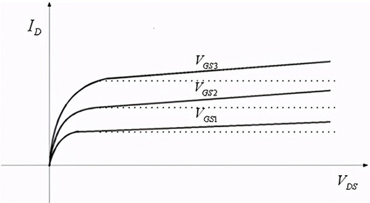 溝道長度調(diào)制效應