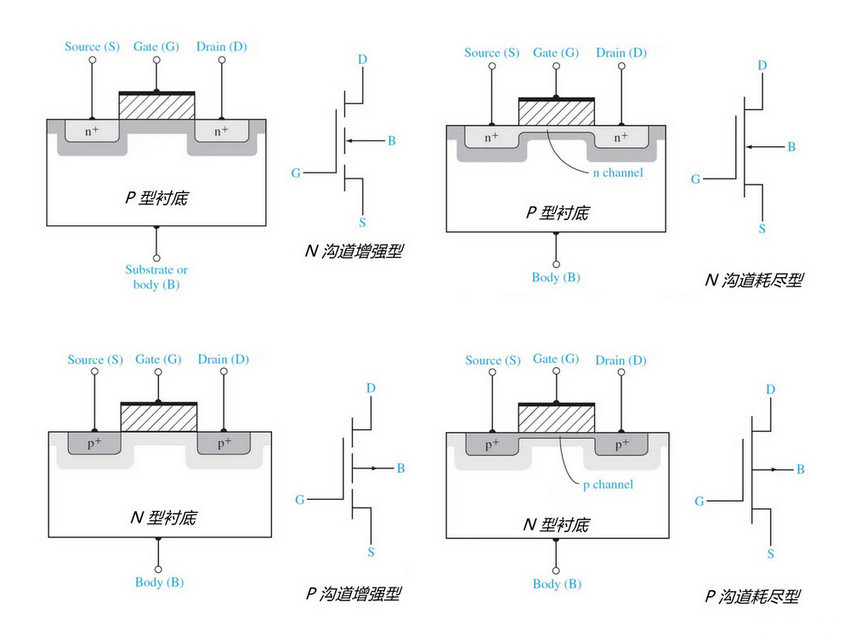 MOSFET晶體管 工作原理 分類規(guī)則 符號(hào)