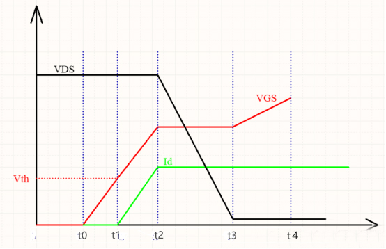 MOS管開(kāi)通過(guò)程