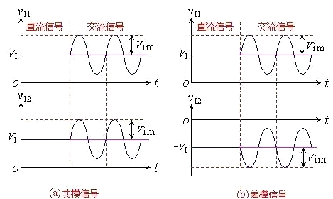 共模噪聲 差模噪聲 區(qū)別