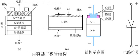 肖特基接觸 歐姆接觸