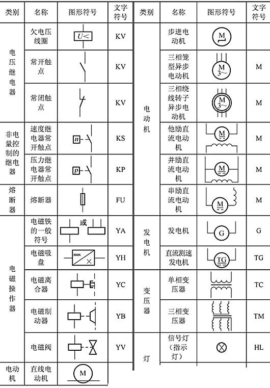 開關(guān)符號大全