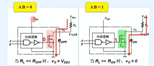 漏極開(kāi)路門電路符號(hào) OD門