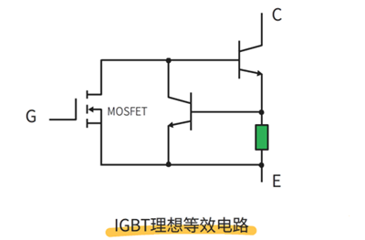 mosfet和igbt區(qū)別