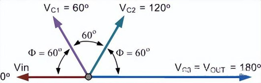 RC正弦波振蕩器