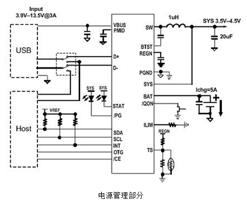 手機(jī)快充原理
