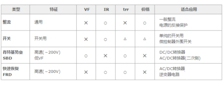 整流二極管,穩(wěn)壓二極管
